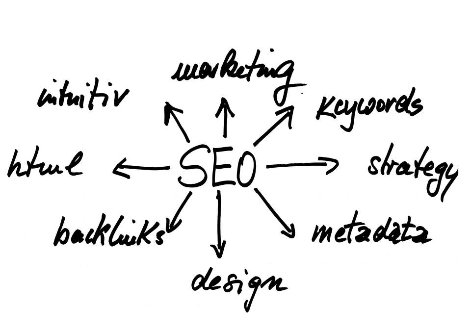 Increase web traffic with these 12 free SEO tips