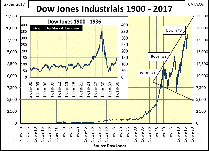 The bulls stampeded to Dow Jones last week