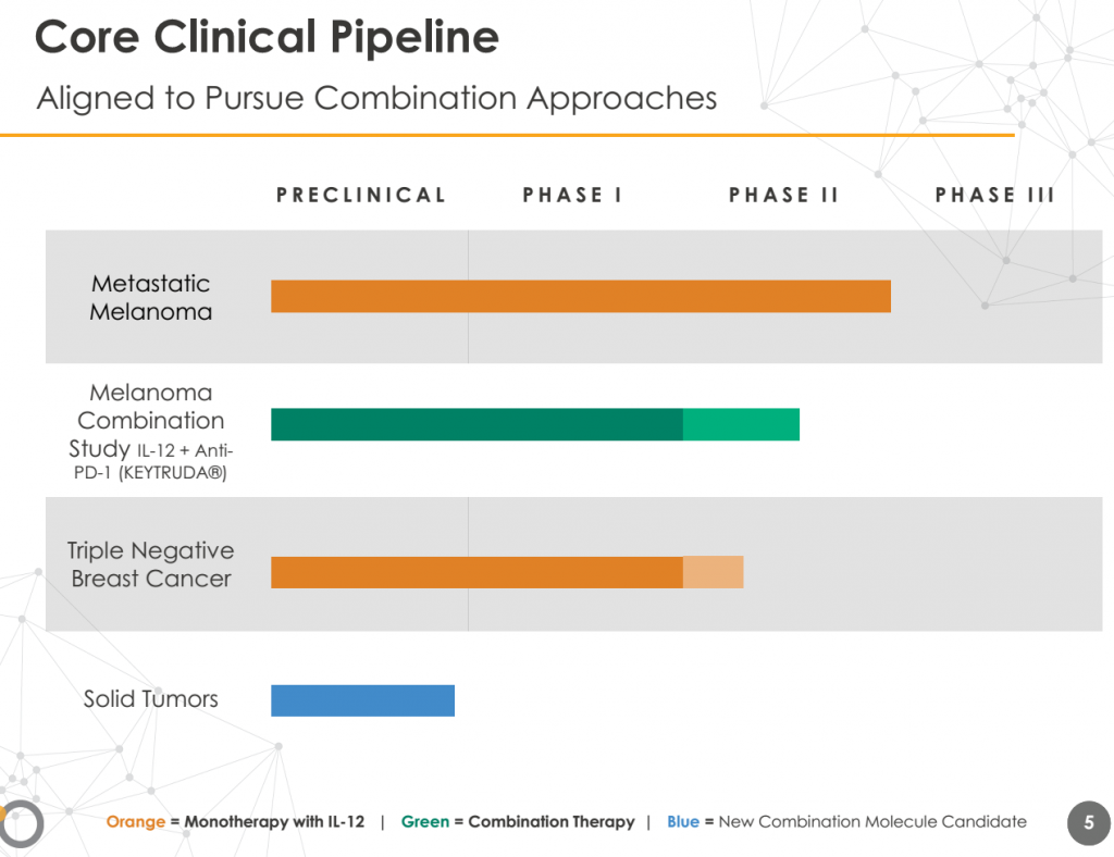OncoSec's skin cancer breakthrough can prove to be a worthwhile investment