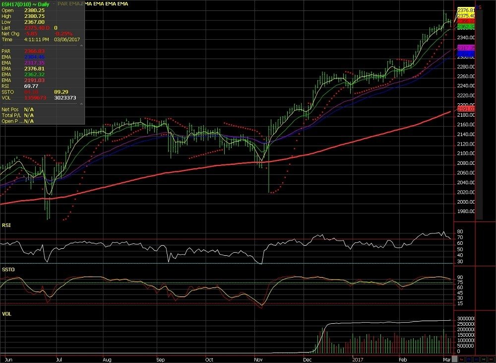 Using the E-Mini S&P 500 to control the stock market