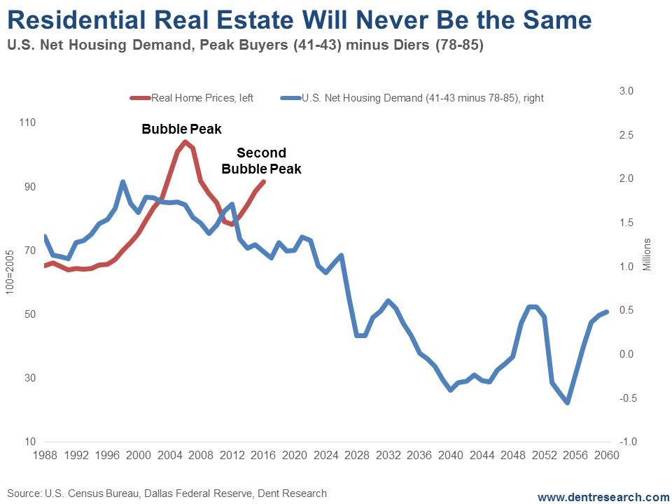 Recent analysis of the US real estate market gave shocking results