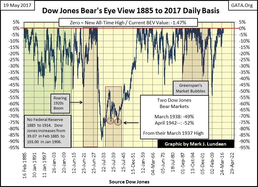 Last week Dow Jones moved down 373 points