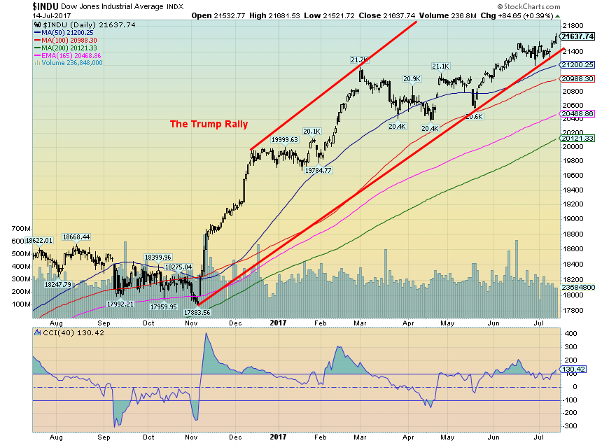 stock markets