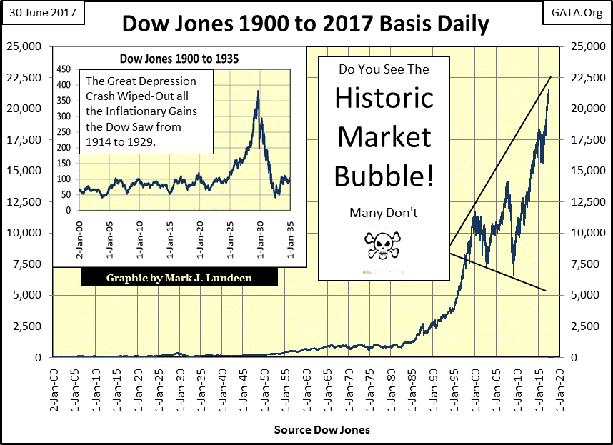 Dow Jones ended last month with seven all-time highs