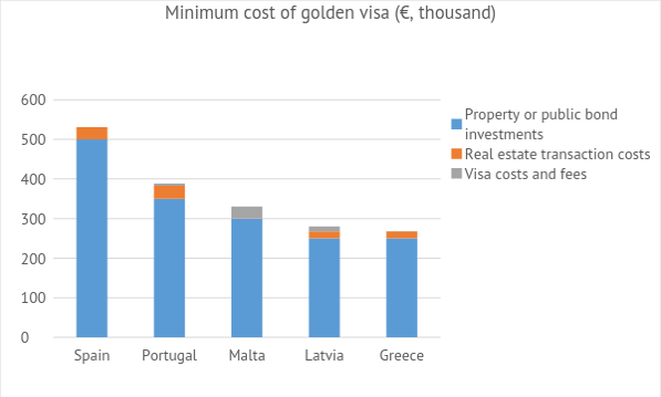Greece's golden visa program