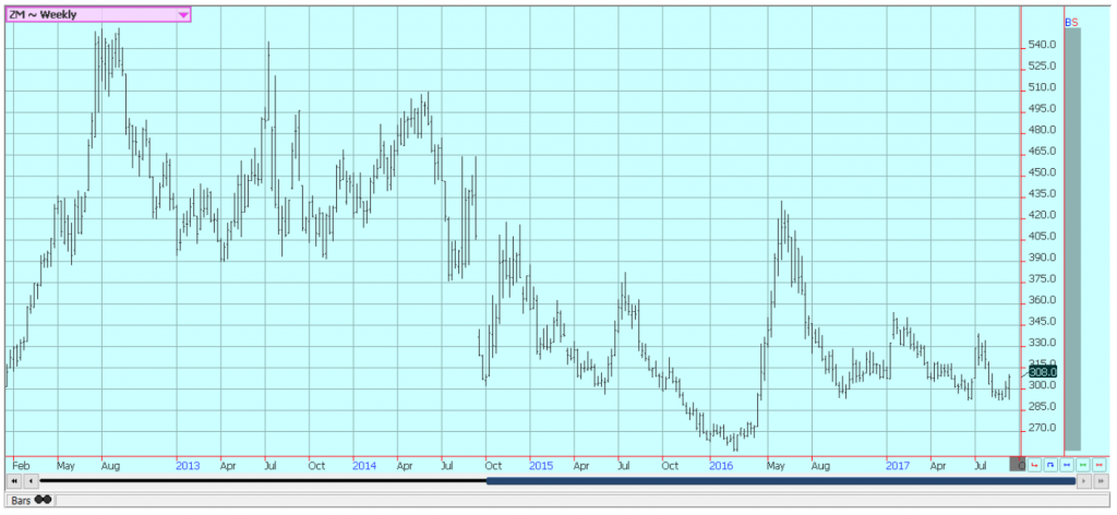 chicago soybean meal