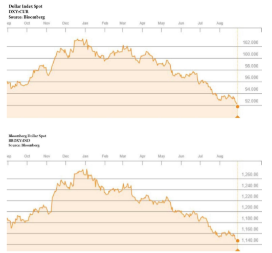 global financial crisis