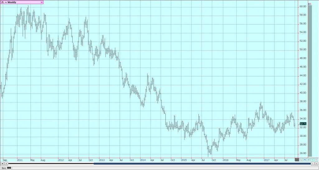 Weekly Chicago Soybean Oil Futures