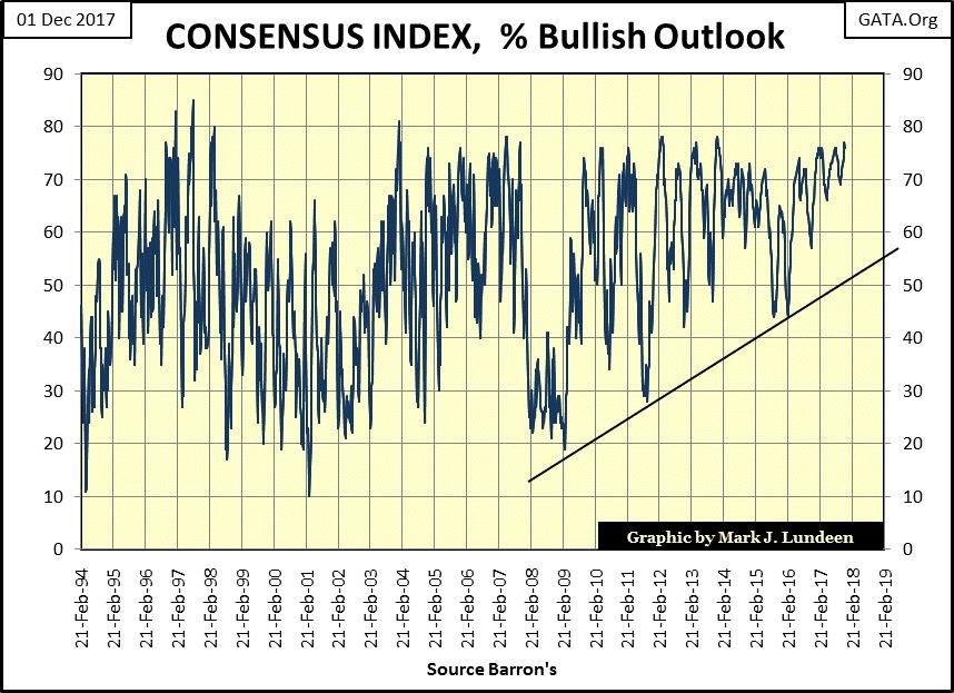 Consensus Index