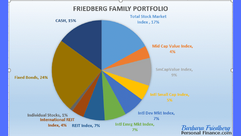 asset allocation