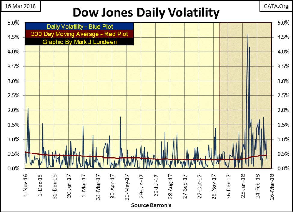 Stock Volatility Chart