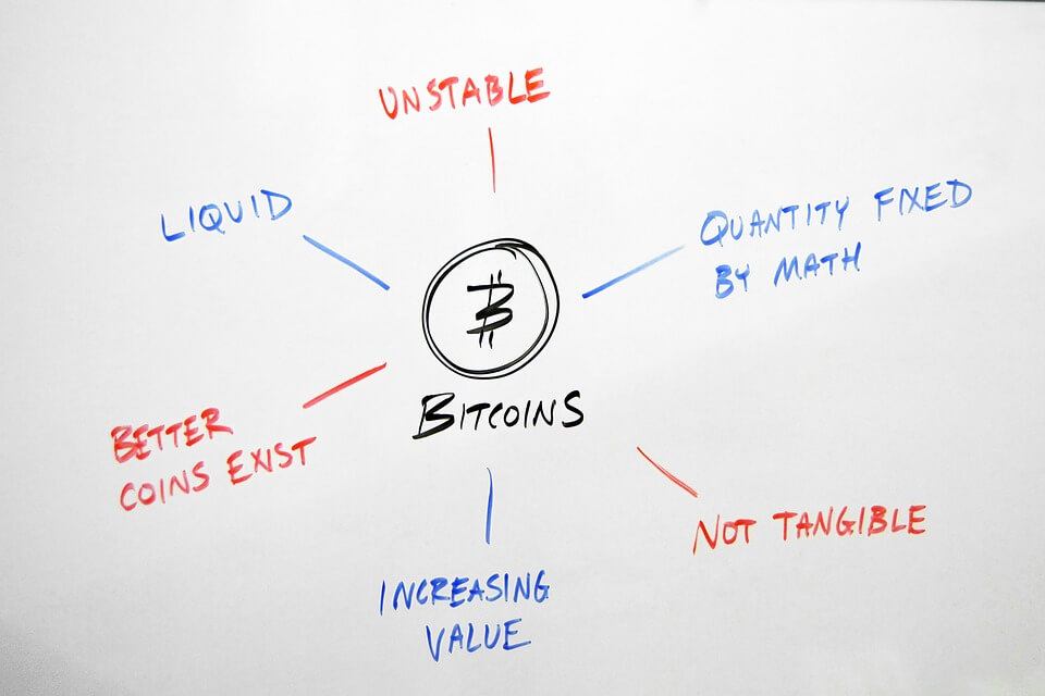 How To Monitor Your Bitcoin Investments