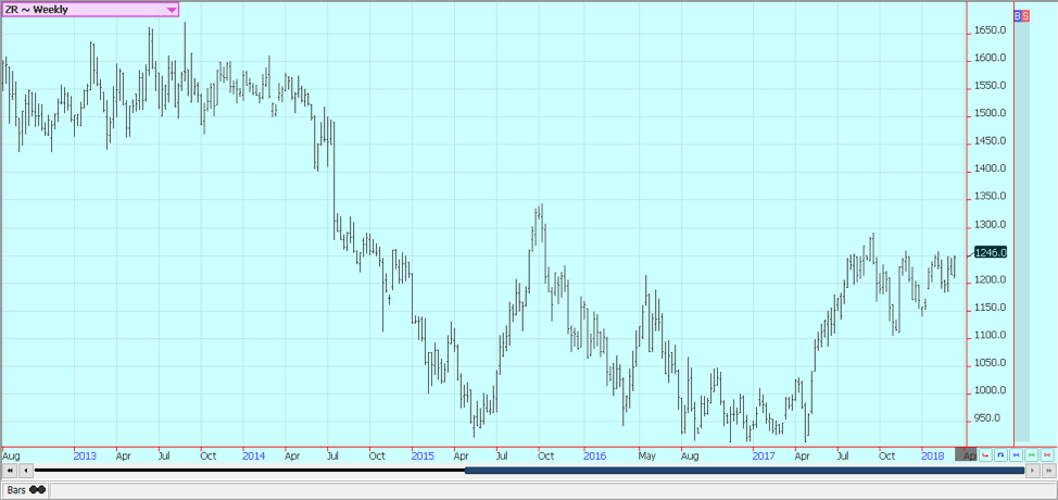 Weekly Chicago Rice Futures © Jack Scoville