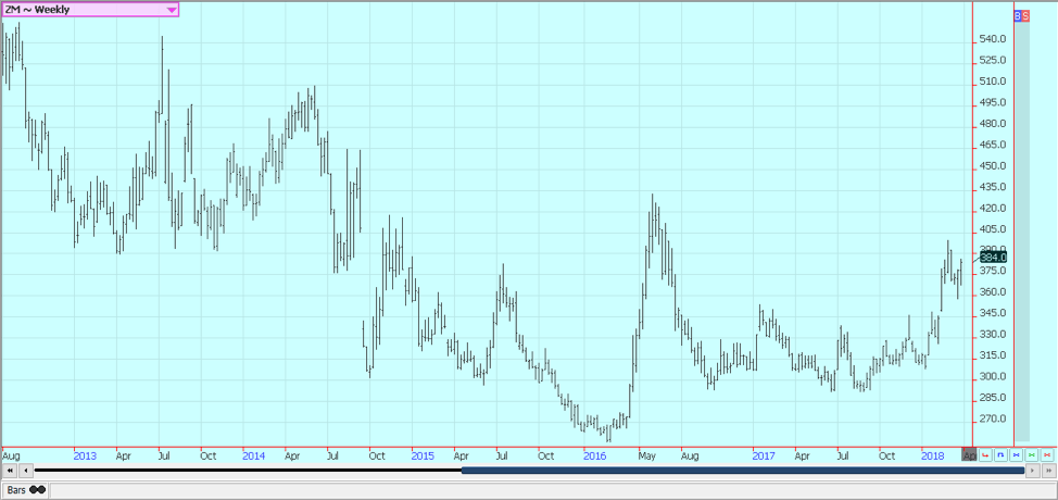 Weekly Chicago Soybean Meal Futures © Jack Scoville