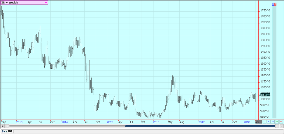 Weekly Chicago Soybeans Futures © Jack Scoville
