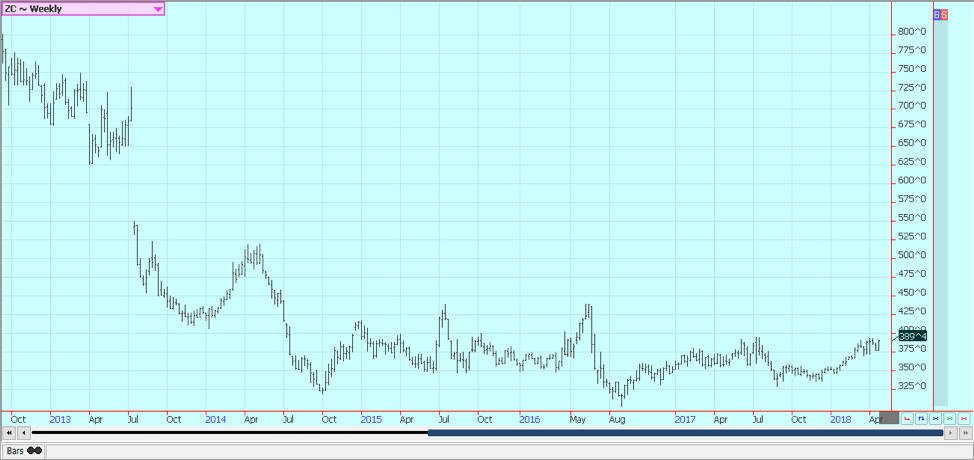 Weekly Corn Futures © Jack Scoville