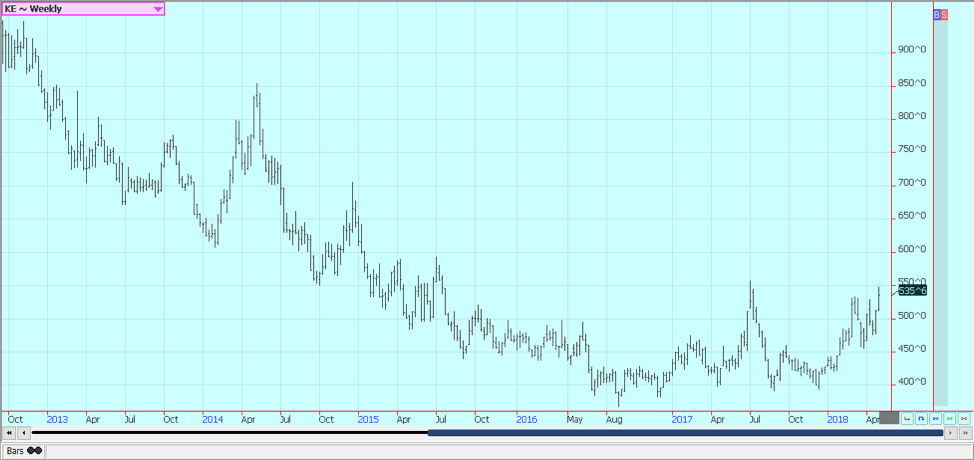 Weekly Chicago Hard Red Winter Wheat Futures © Jack Scoville