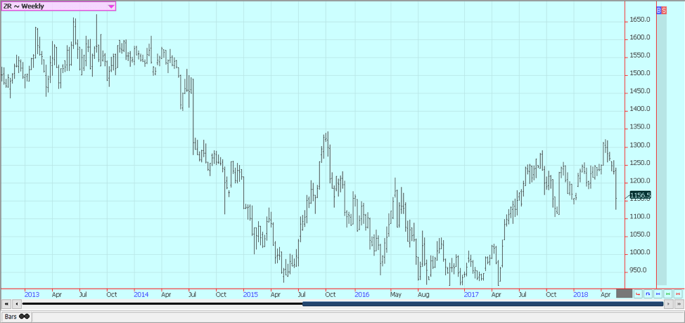 Weekly Chicago Rice Futures © Jack Scoville