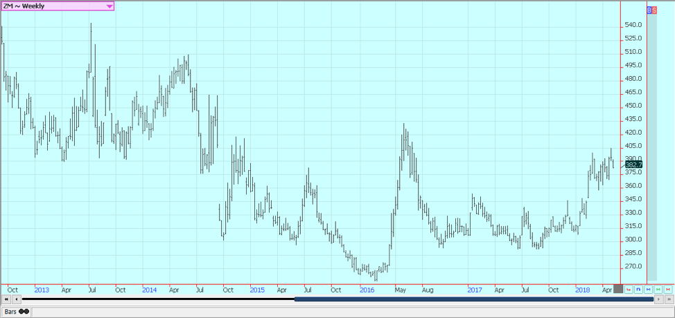 Weekly Chicago Soybean Meal Futures © Jack Scoville