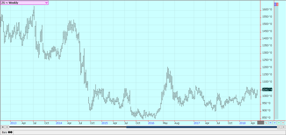 Weekly Chicago Soybeans Futures © Jack Scoville