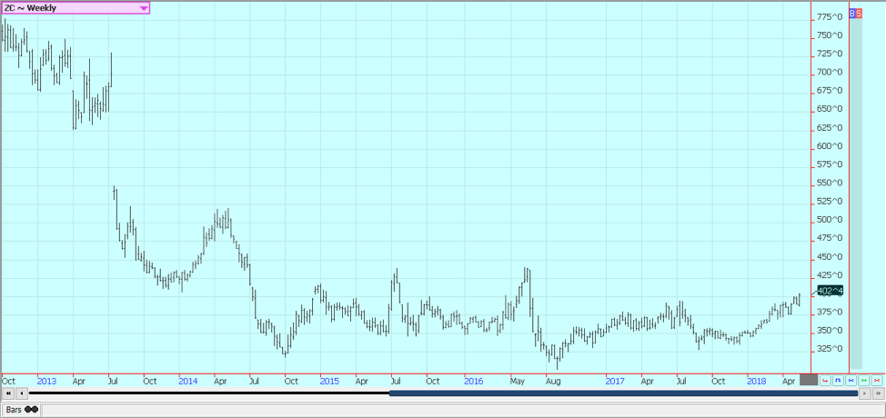 Weekly Corn Futures © Jack Scoville