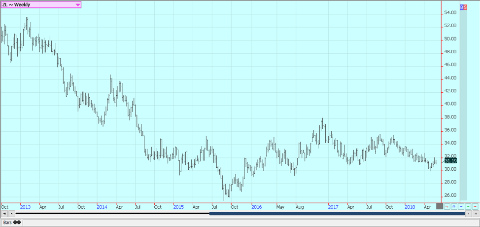 Weekly Chicago Soybean Oil Futures © Jack Scoville