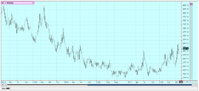 Weekly Chicago Hard Red Winter Wheat Futures
