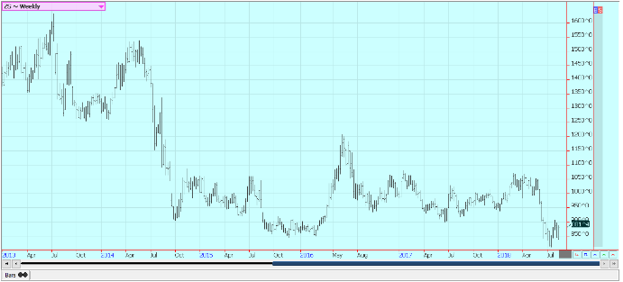 Weekly Chicago Soybeans Futures
