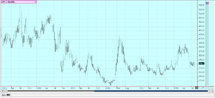 Weekly Chicago Soybean Meal Futures