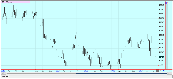 Weekly Chicago Rice Futures