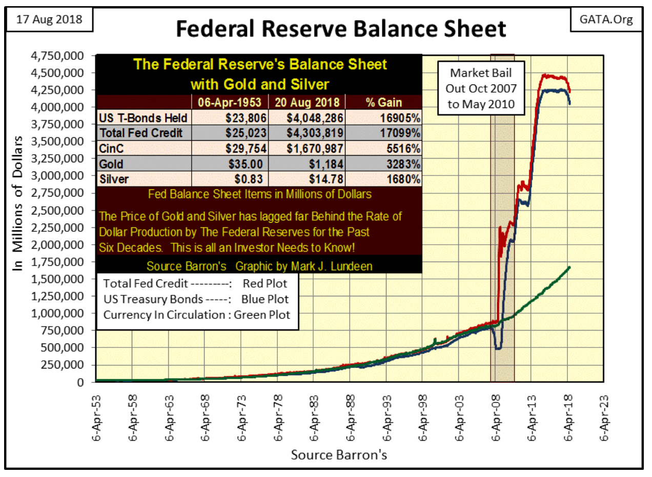 fed reserve balance sheet