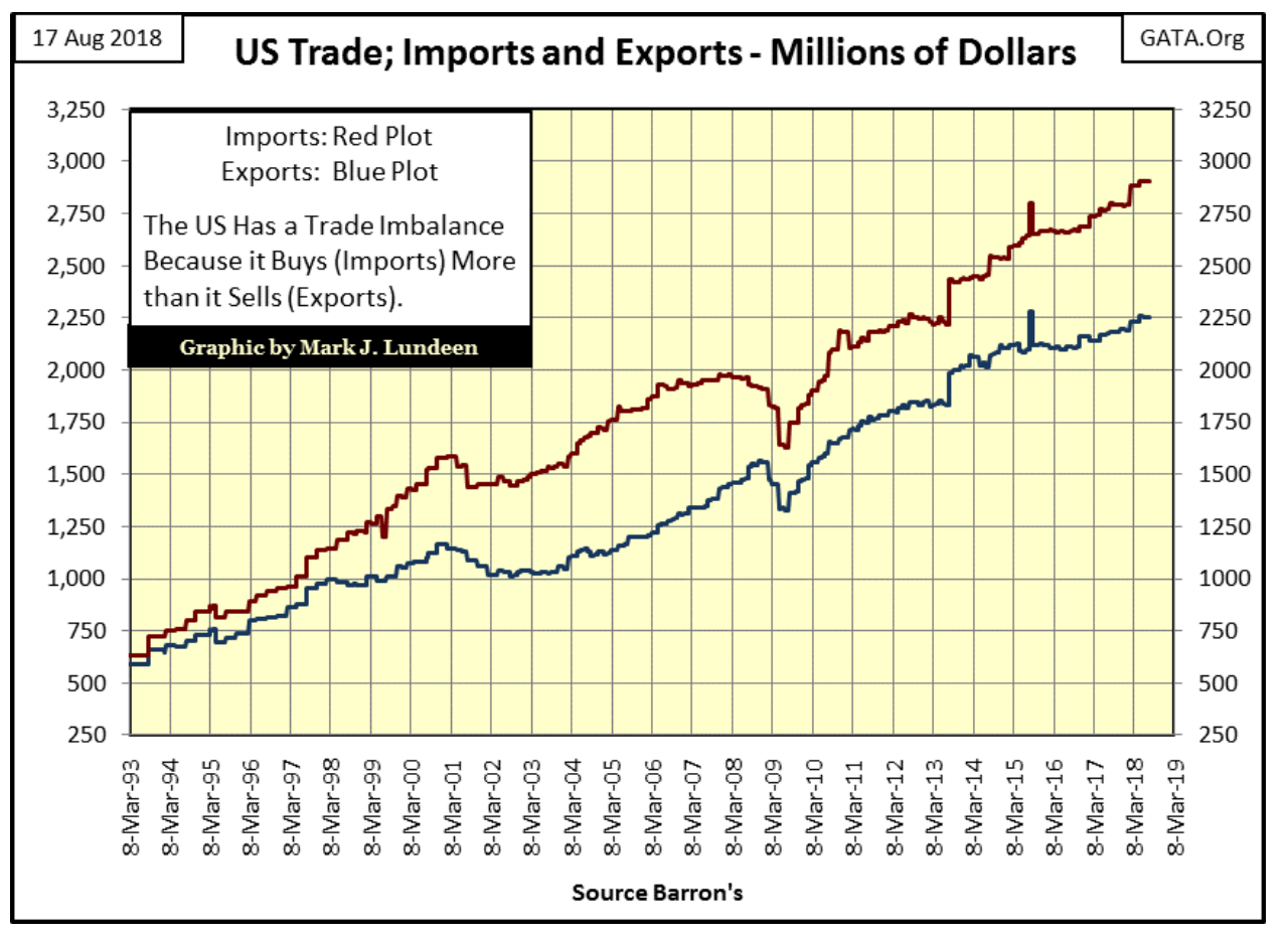 us trade imports and exports