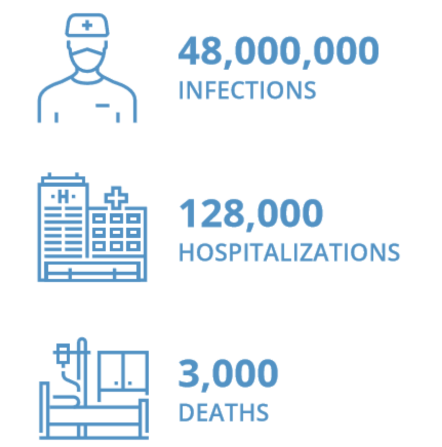 foodborne illnesses