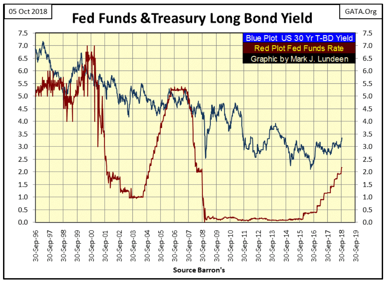 fed funds