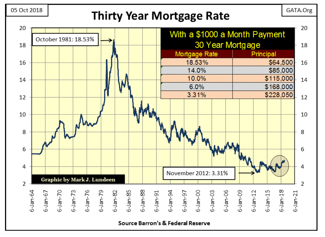 mortgage rate
