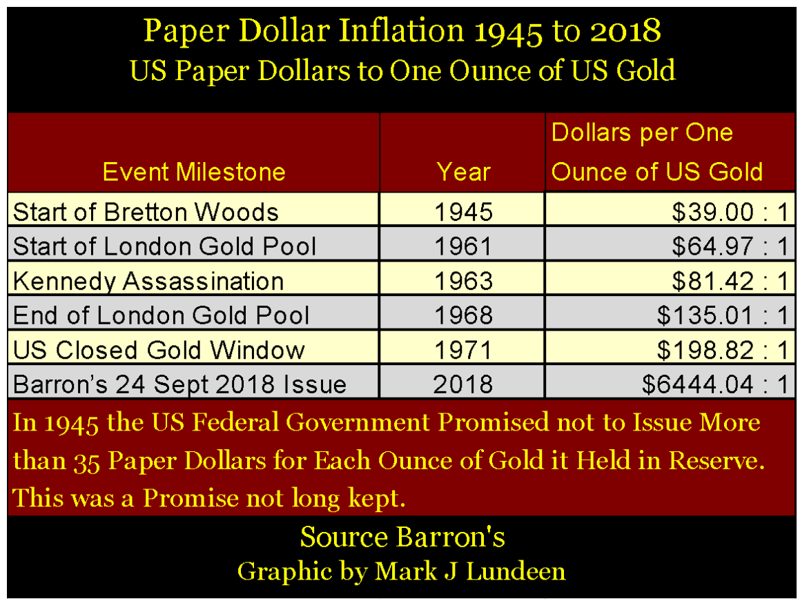 paper dollar inflation