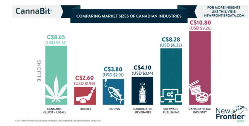 Cannabis Report