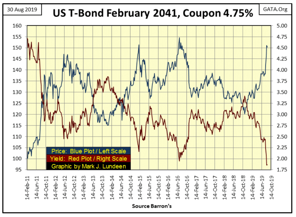negative-yielding bonds