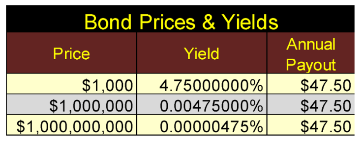 negative-yielding bonds