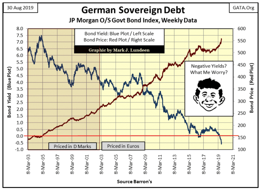 negative-yielding bonds