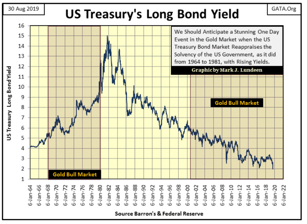 negative-yielding bonds