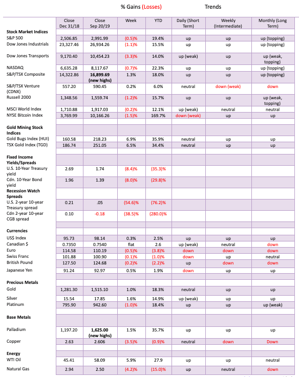 repo rate