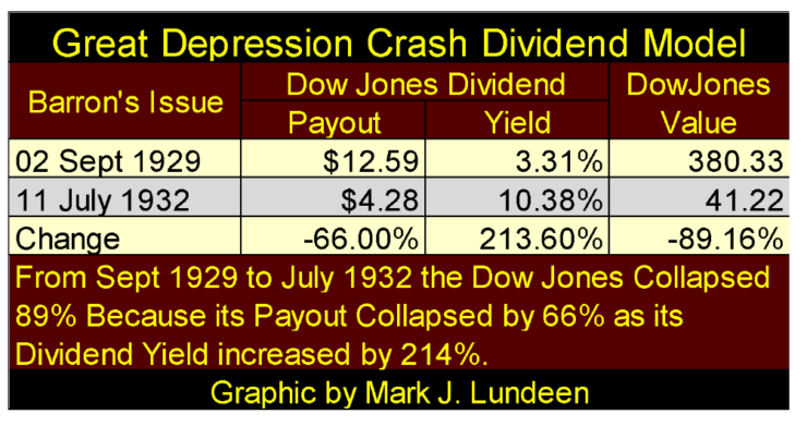 the dow jones