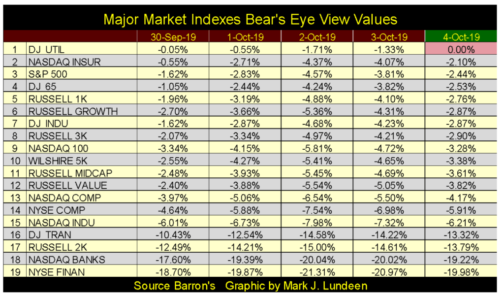 the dow jones