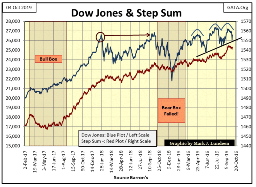 the dow jones