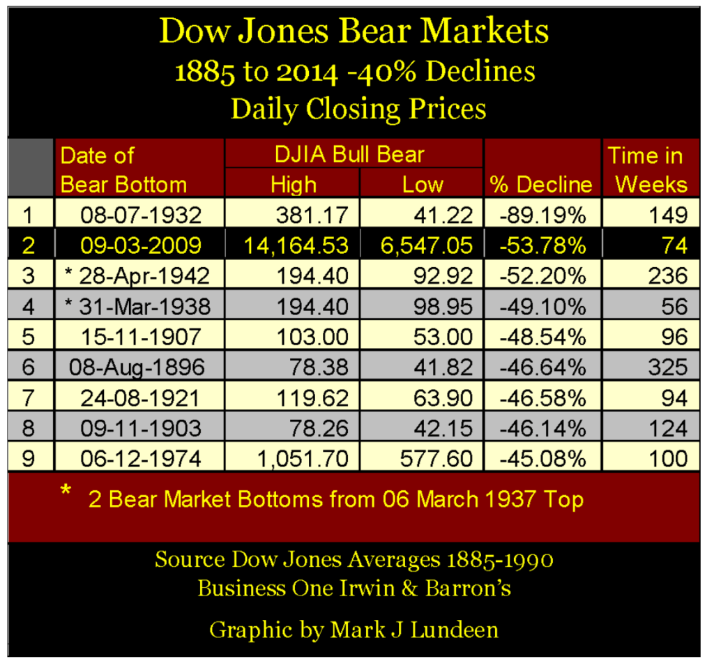 the dow jones