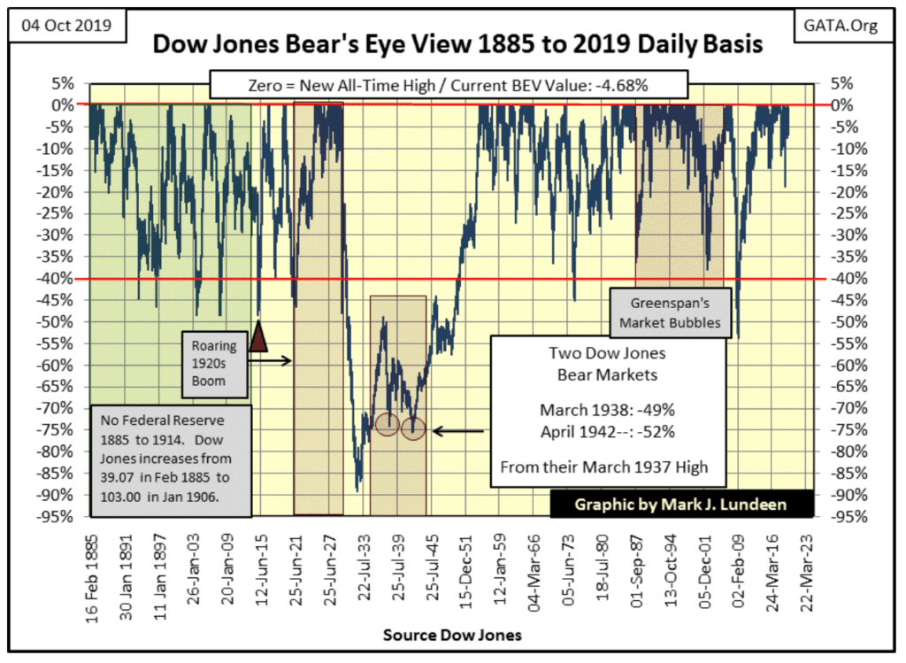 the dow jones