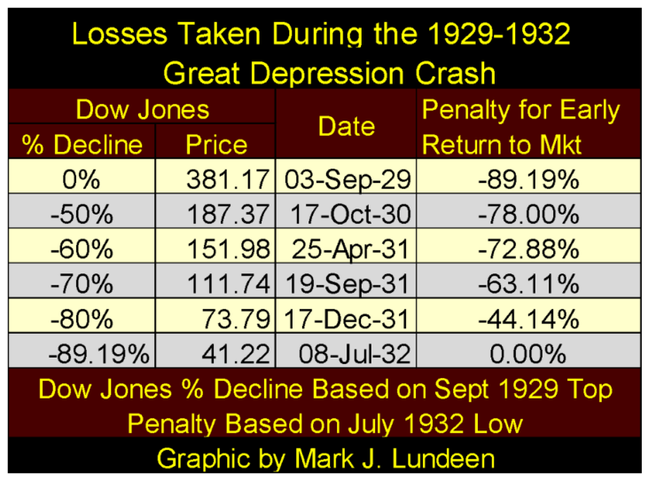 the dow jones