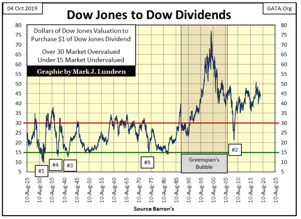 the dow jones