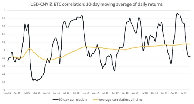 Btc Cny Chart